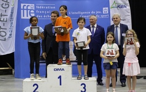 Résultat Championnat de France 2018